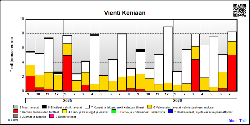 Kenia