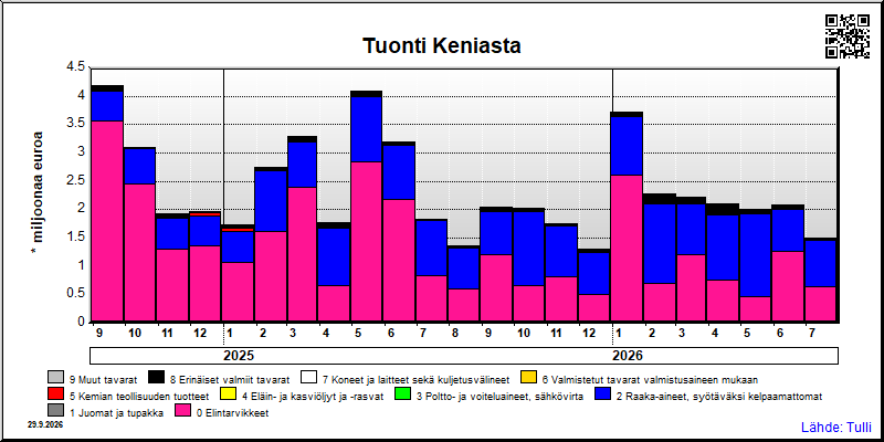 Kenia