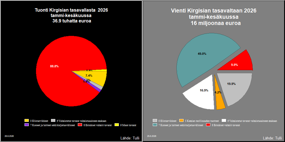 Kirgisian tasavalta
