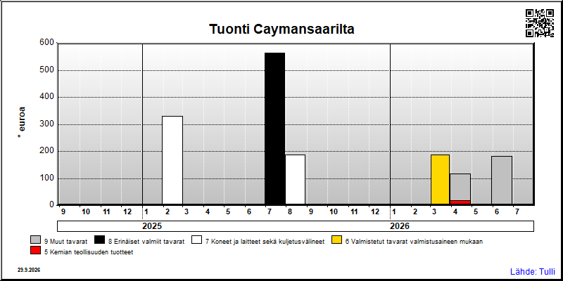 Caymansaaret