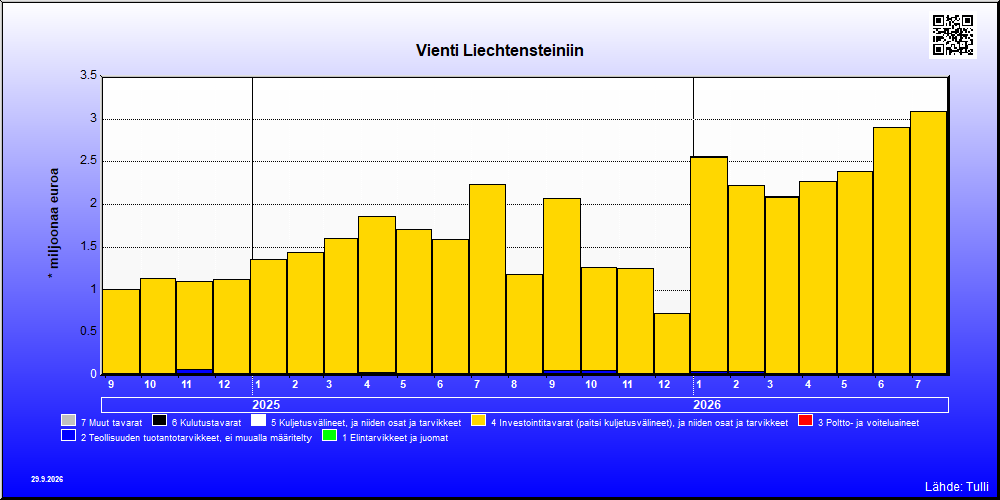 Liechtenstein