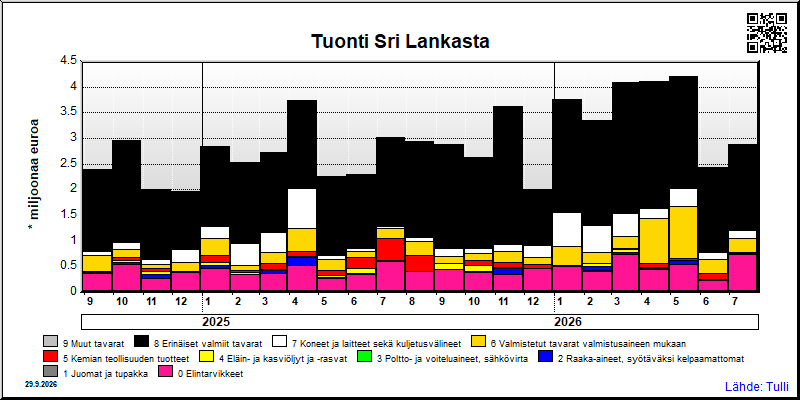 Sri Lanka