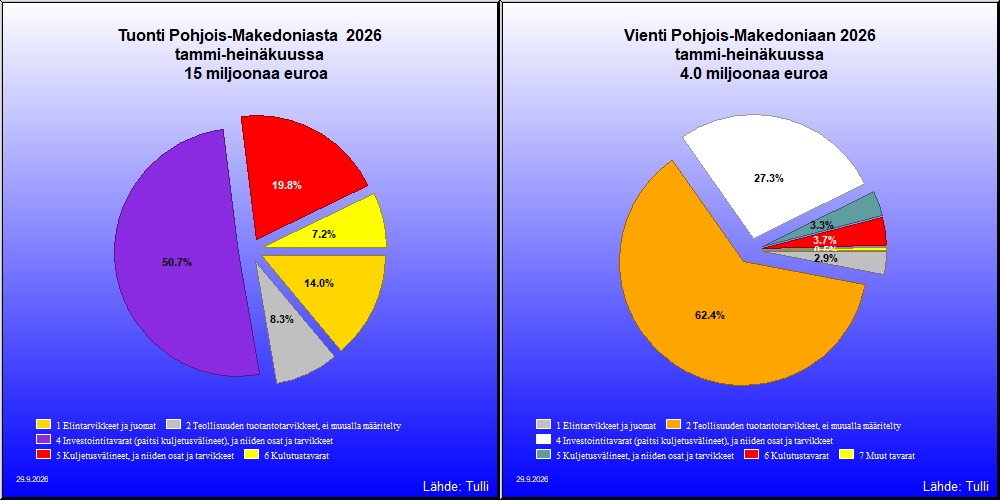 Pohjois-Makedonia