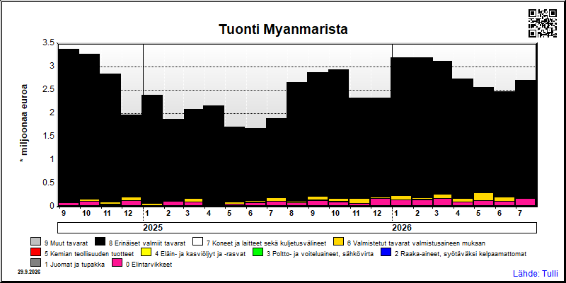 Myanmar