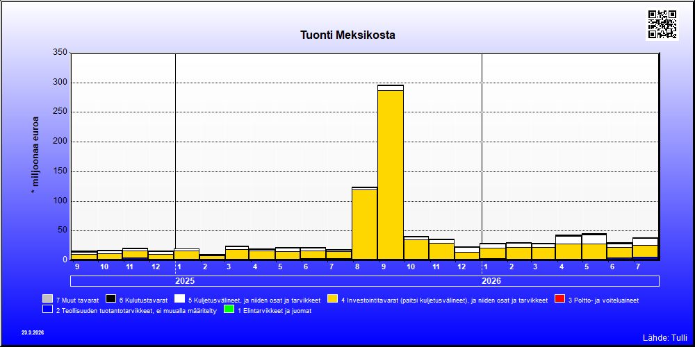 Meksiko
