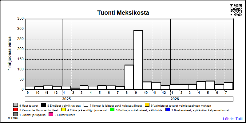 Meksiko