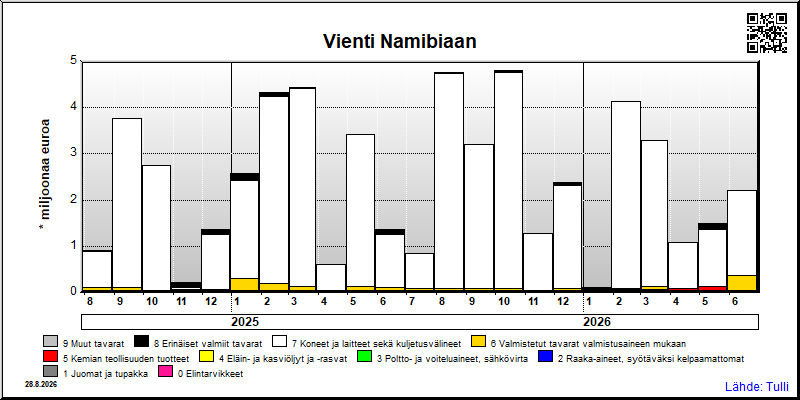 Namibia