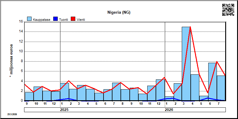 Nigeria