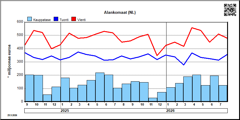 Alankomaat