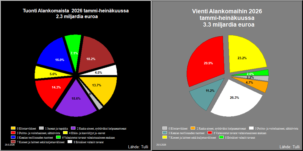 Alankomaat