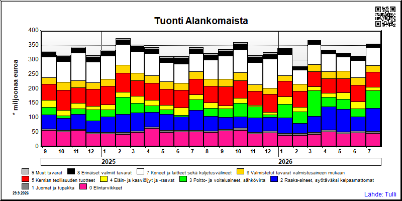 Alankomaat