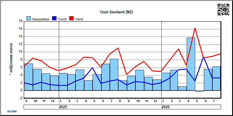 Uusi-Seelanti