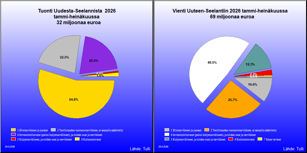 Uusi-Seelanti
