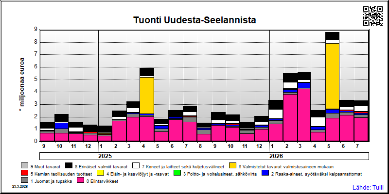 Uusi-Seelanti