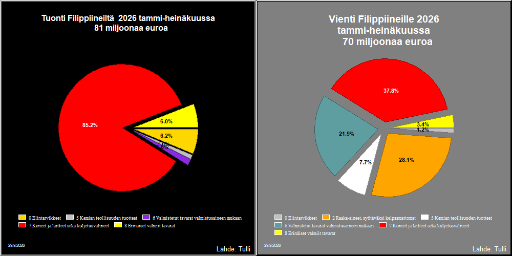 Filippiinit