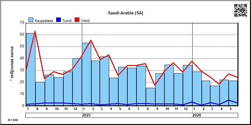 Saudi-Arabia