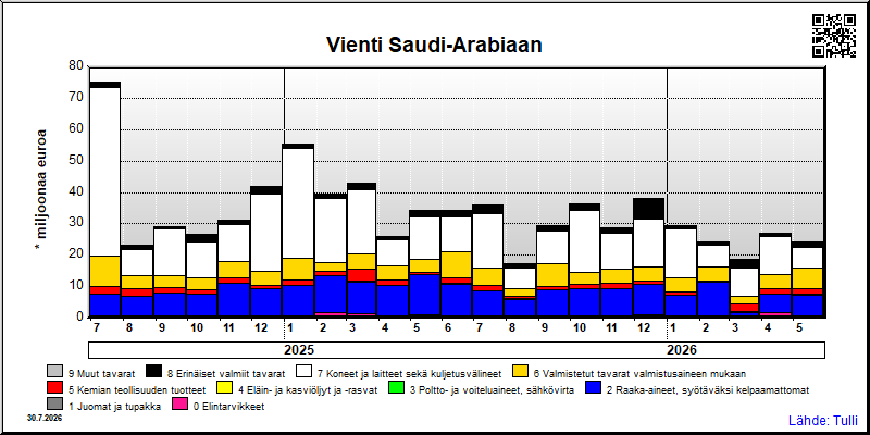 Saudi-Arabia