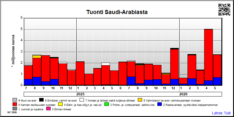 Saudi-Arabia