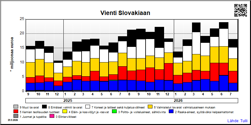Slovakia