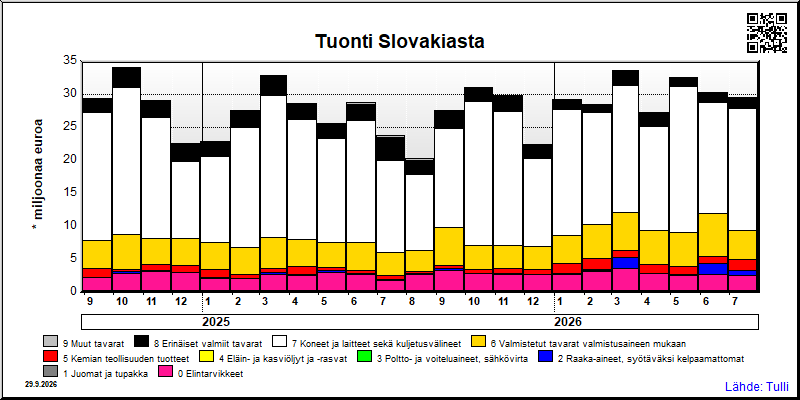 Slovakia