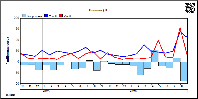 Thaimaa
