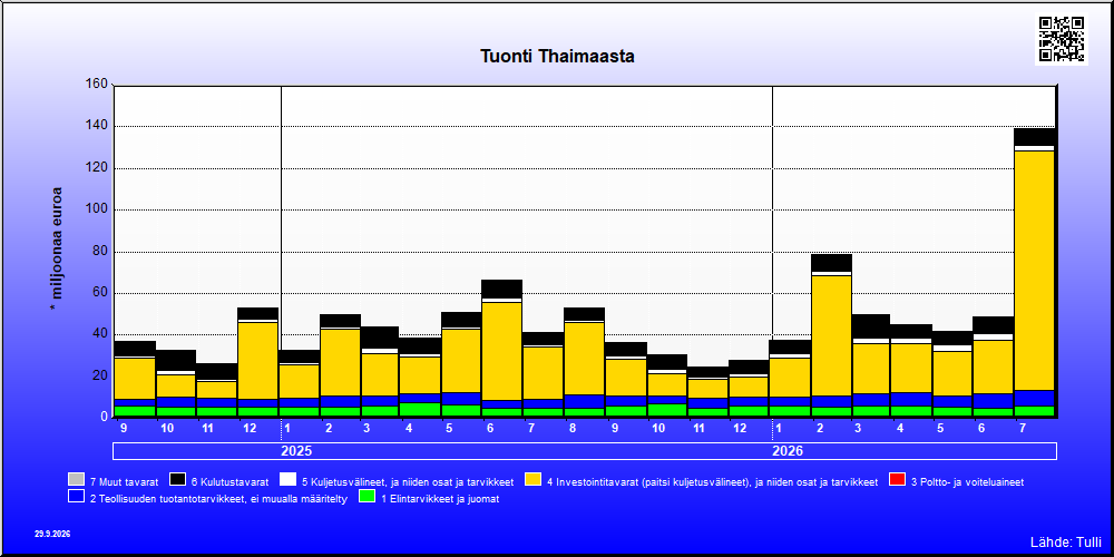 Thaimaa