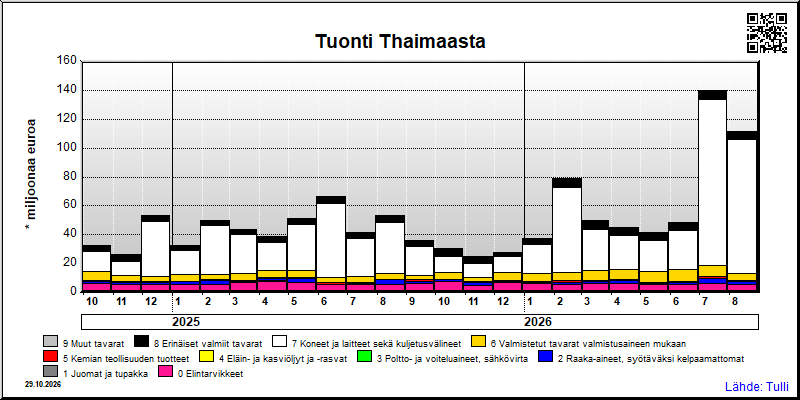 Thaimaa
