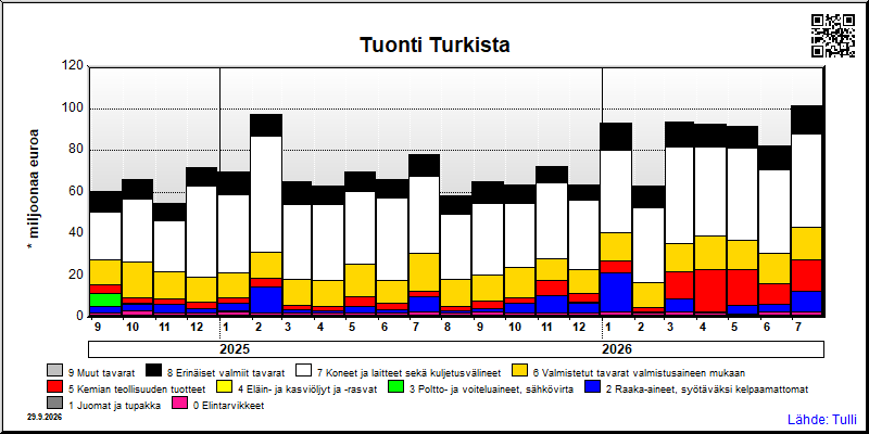 Turkki