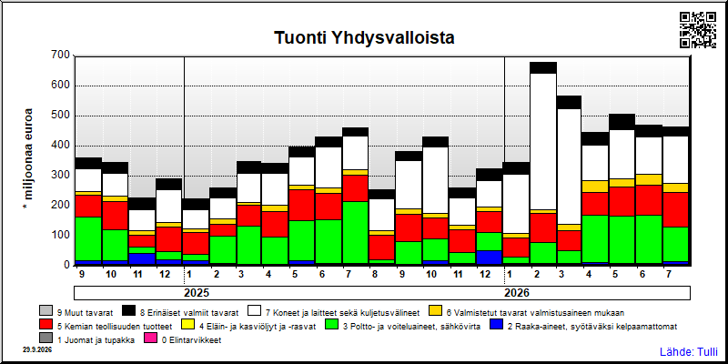 Yhdysvallat