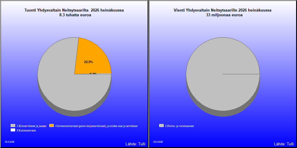 Yhdysvaltain Neitsytsaaret