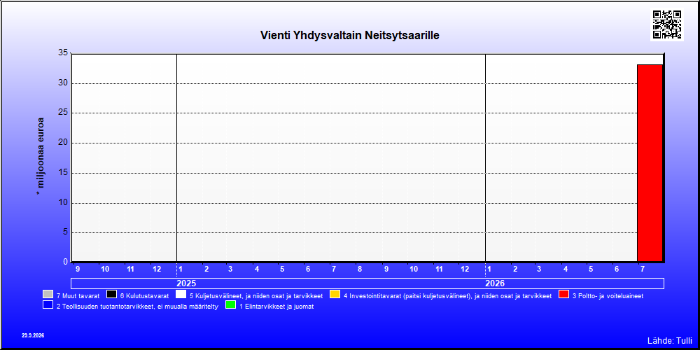 Yhdysvaltain Neitsytsaaret