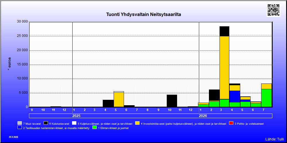Yhdysvaltain Neitsytsaaret