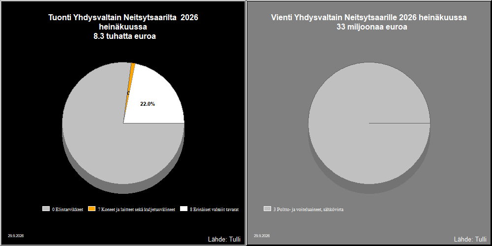 Yhdysvaltain Neitsytsaaret