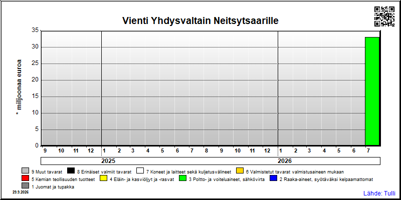 Yhdysvaltain Neitsytsaaret