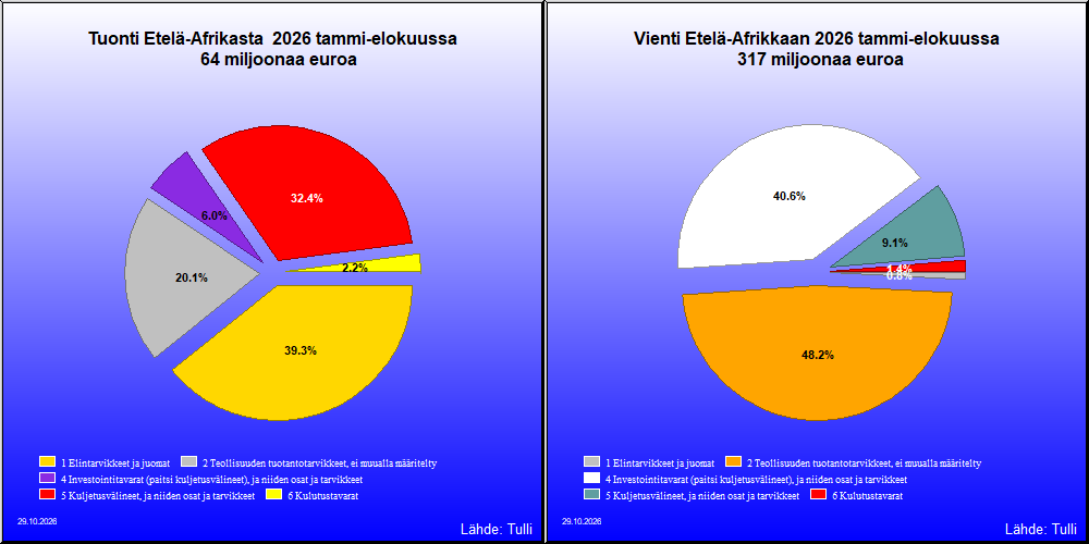 Etelä-Afrikka