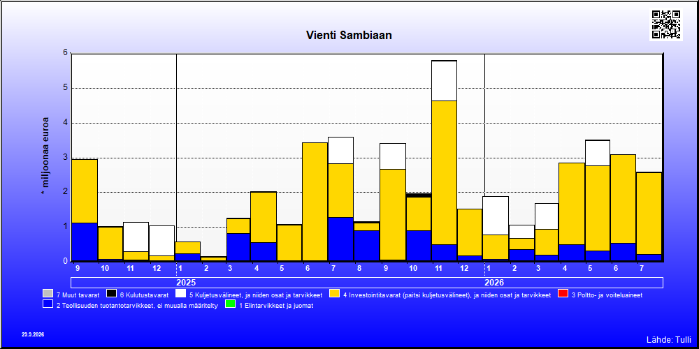 Sambia