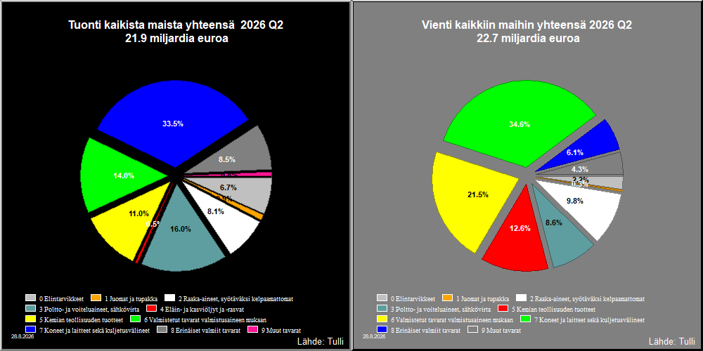 kaikki maat yhteensä