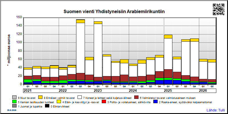 Yhdistyneet Arabiemiirikunnat
