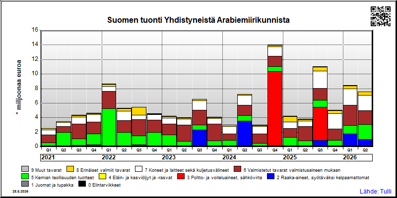 Yhdistyneet Arabiemiirikunnat