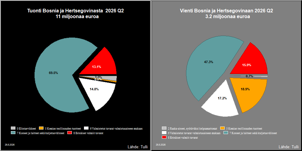 Bosnia ja Hertsegovina