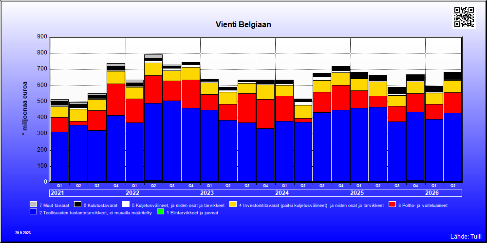 Belgia