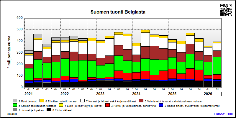 Belgia