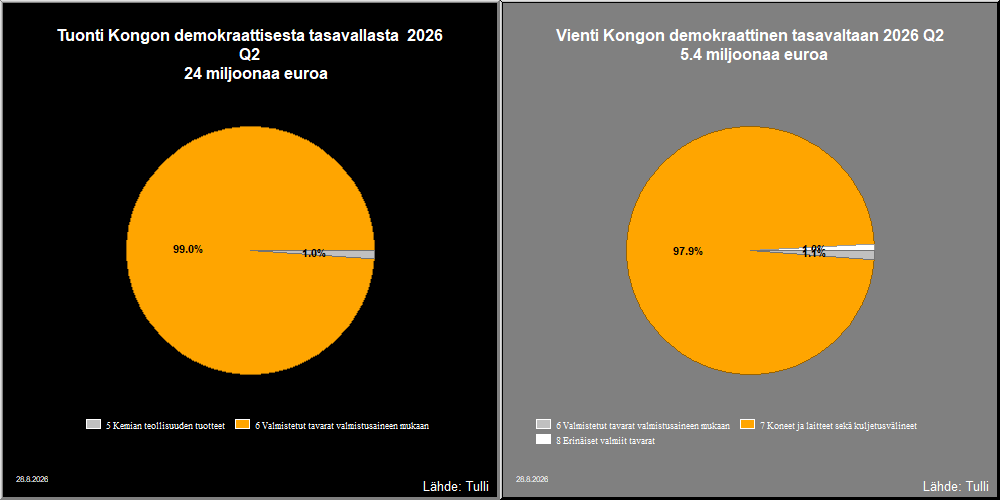 Kongon demokraattinen tasavalta