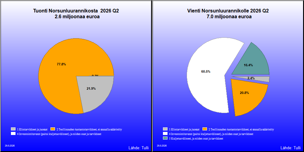 Norsunluurannikko