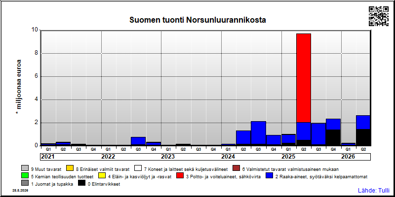 Norsunluurannikko