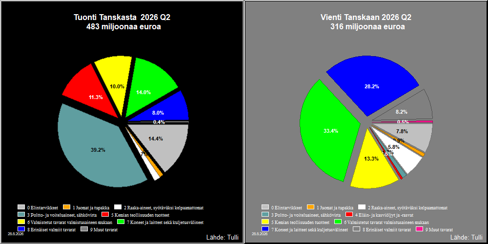 Tanska