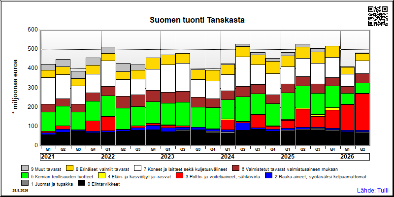Tanska