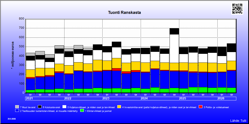 Ranska