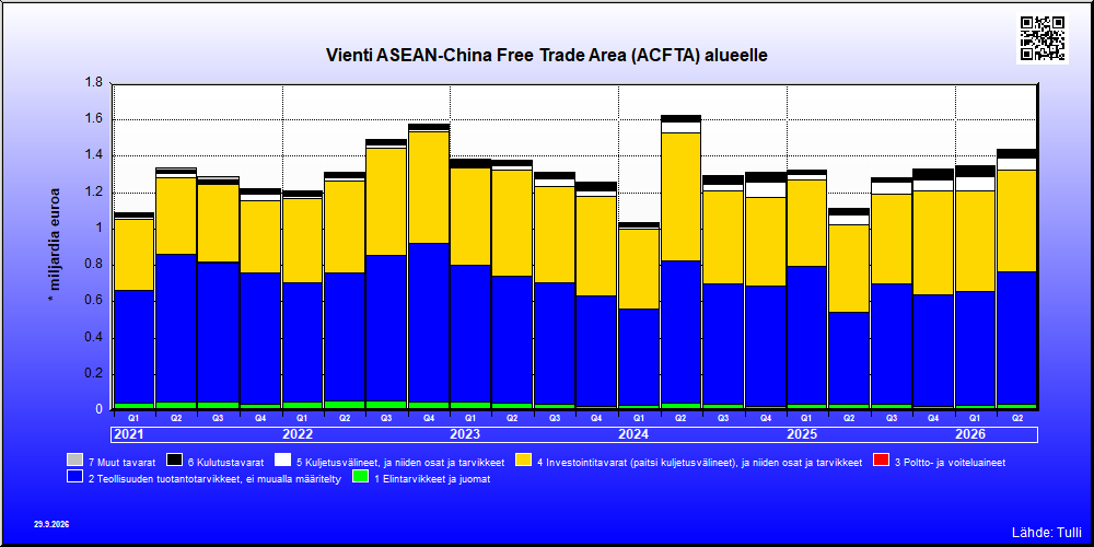 ASEAN-China Free Trade Area (ACFTA) alue