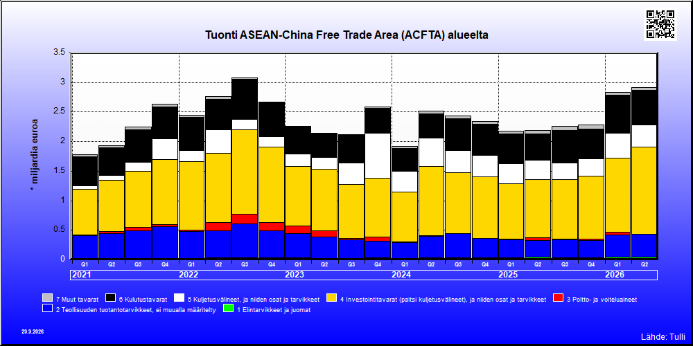 ASEAN-China Free Trade Area (ACFTA) alue